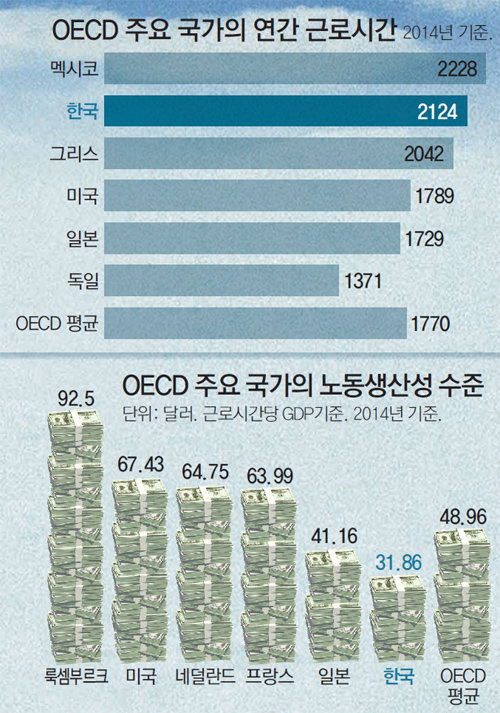 눈높이만 쑥… 현실은 아직… 한국 OECD 가입 20년, 명과 암