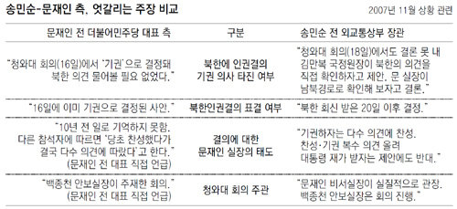 송민순 “문재인, 北관련회의 실질 관장”