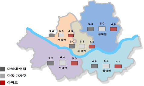 `16년 3분기 권역별 주택유형별 전월세전환율 현황(%), 자료:서울시