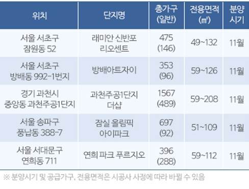 연내 수도권 재건축 주요 현장