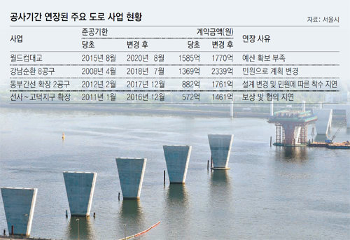 예산 부족으로 공사가 지연돼 교각만 지어진 상태인 월드컵대교. 준공기한은 당초 2015년 8월에서 2020년 8월로 5년 연장됐다. 서울시 제공