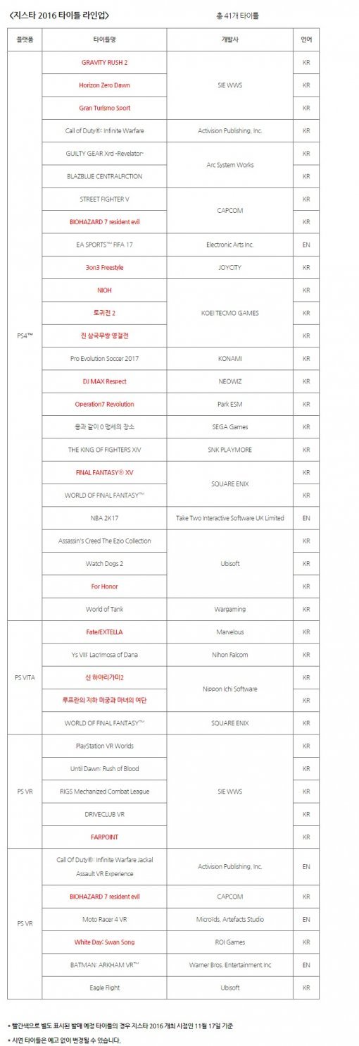 SEIK 지스타 2016 출품작 리스트 (제공=SIEK)