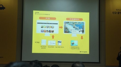 카카오 게임별 서비스(자료출처- 게임동아)