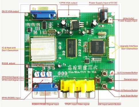 (중국에서 개발한 컨버터 : GBS 8200, 가격이 저렴해서 범용적으로 많이 쓰인다. 3~5만원 선.)(출처=게임동아)