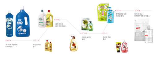 애경 ‘트리오’ 디자인 히스토리. 사진제공｜애경