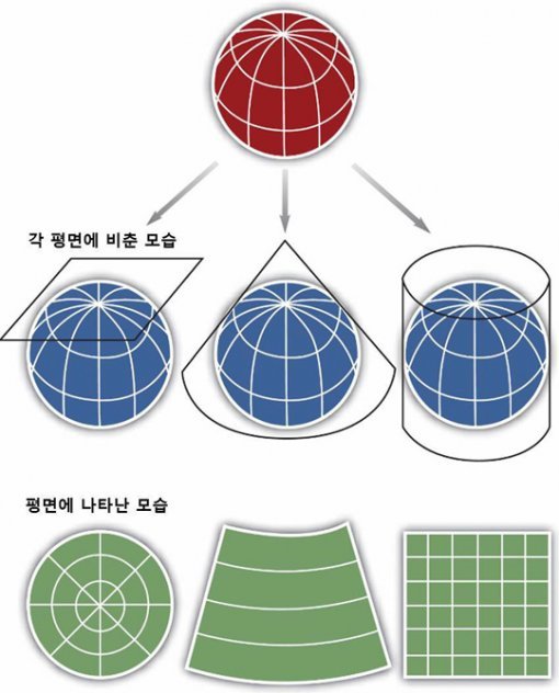 [그림2] 구의 표면을 평면에 나타내는 방법