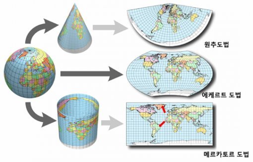 [그림3] 다양한 세계지도 그리는 법