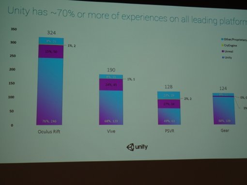 '2017 유니티 코리아 로드맵' 현장 이미지(출처=게임동아)