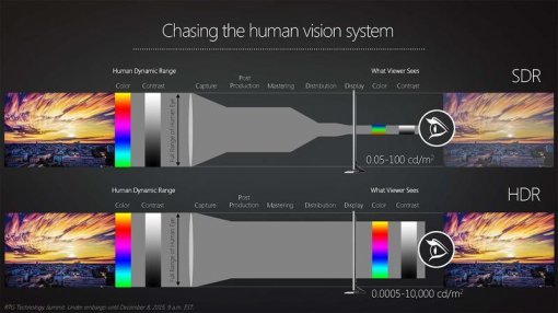 HDR 기술은 화면 전반의 색감을 풍부하게 만든다(출처=IT동아)