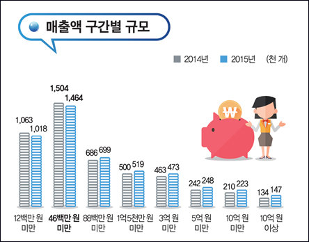 그래픽=통계청 제공