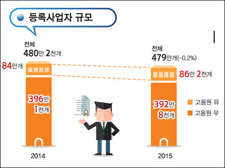 그래픽=통계청 제공