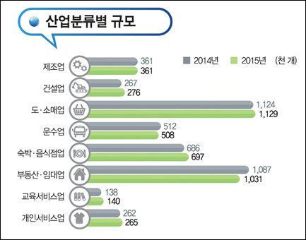 그래픽=통계청 제공