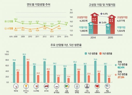 사진=통계청 제공