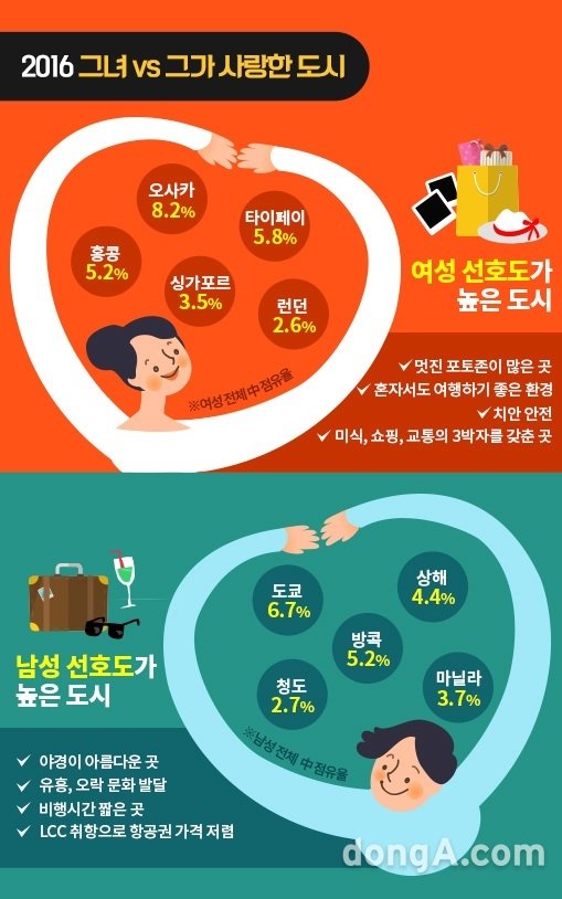 그래픽=인터파크투어