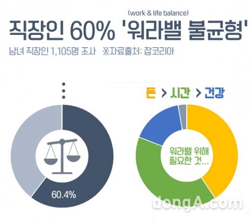 그래픽=잡코리아