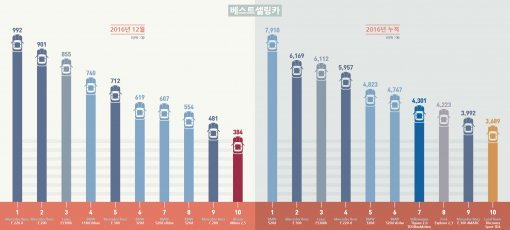 그래픽 이수현 인턴