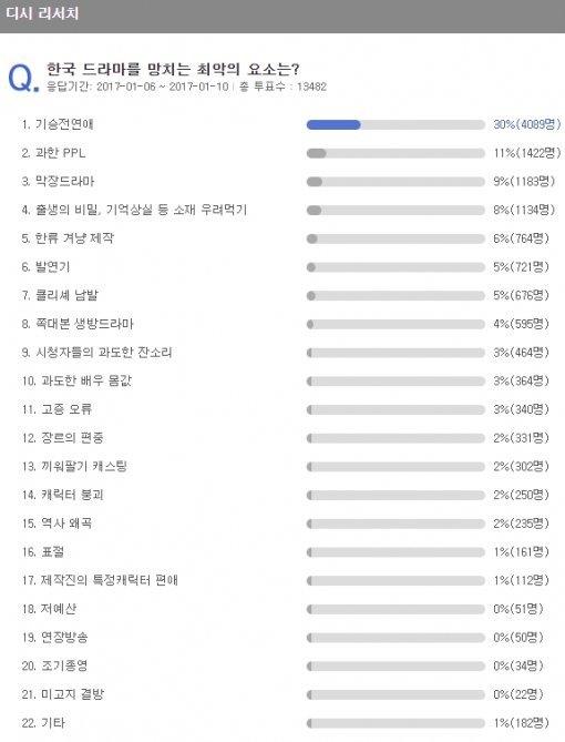 사진=디시인사이드