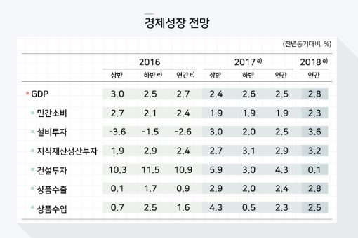 출처=한국은행