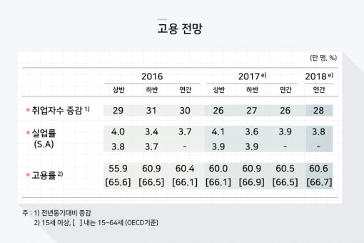 출처=한국은행