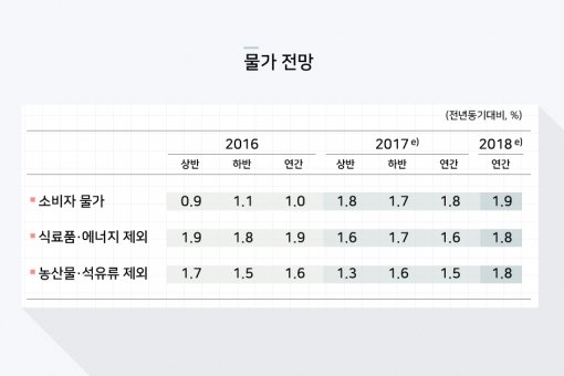 출처=한국은행