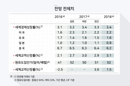 출처=한국은행