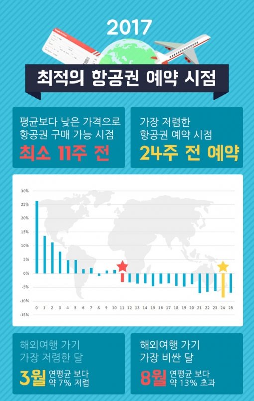 그래픽=스카이스캐너 제공