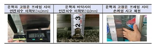 자동문 KS기준 위반 사례. 자료 출처=한국소비자원