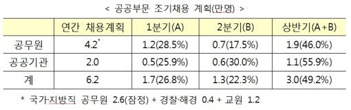 사진=기획재정부 제공