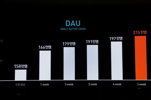 3회 NTP 현장 사진(출처=게임동아)