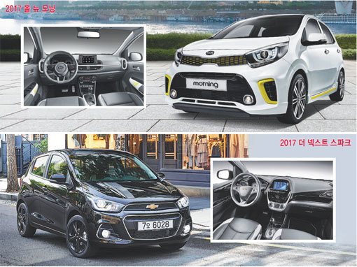 기아 3세대 올 뉴 모닝(위)은 공간, 편의, 연비 등 전 부문의 혁신을 통해 경쟁력을 끌어올렸다. 쉐보레 스파크는 북미 시장에서 검증된 안전성과 승용밴 이지트로닉, 이지트로닉, 에코 등 다변화된 라인업을 갖추고 있다는 것이 장점이다.사진제공｜기아차·쉐보레