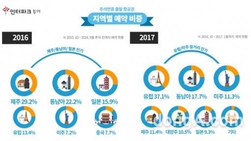 그래픽=인터파크투어 제공