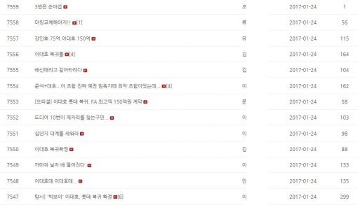 사진=롯데자이언츠 홈페이지 캡처