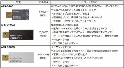<제품군 소개 (출처-파이오니아)>
