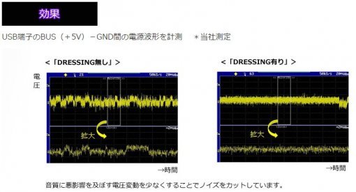 <본노트 드레싱 장착 전(왼쪽)과 장착 후(오른쪽)의 USB 포트 전압변화(출처=파이오니아)>