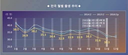 그래픽 출처=통계청