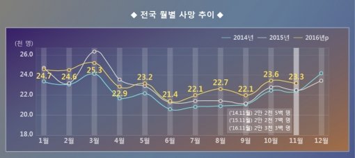 그래픽 출처=통계청