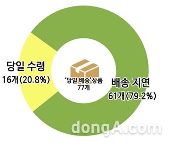 그래픽=한국소비자원
