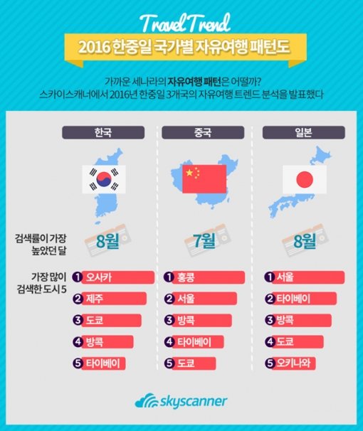 그래픽=스카이스캐너 제공
