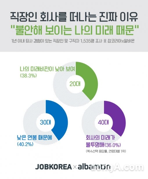 그래픽=잡코리아 제공