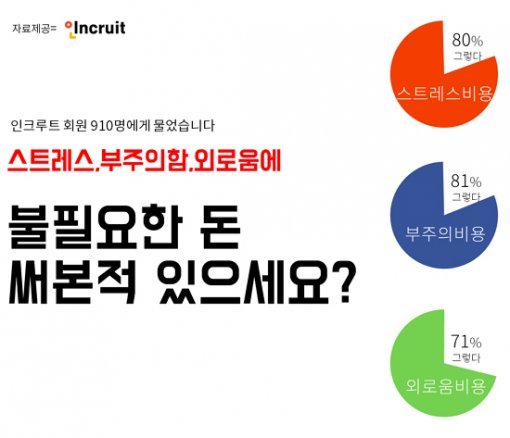 그래픽=인크루트 제공