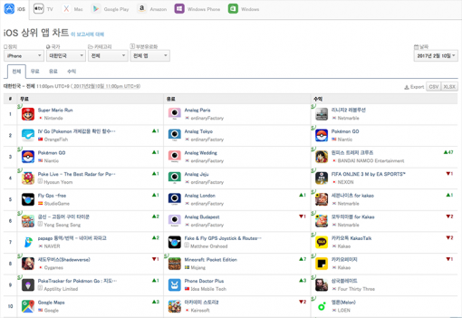 <출처: 앱애니- 2월 10일 다운로드 기준 iOS 상위 앱 차트 1-10위>