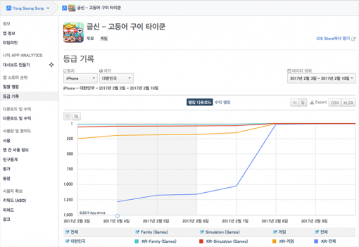 <출처: 앱애니 - 굽신 수익 기준 등급 기록>