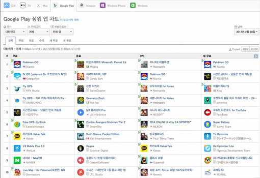 <출처: 앱애니- 2월 10일 다운로드 기준 구글 플레이 상위 앱 차트 1-10위>