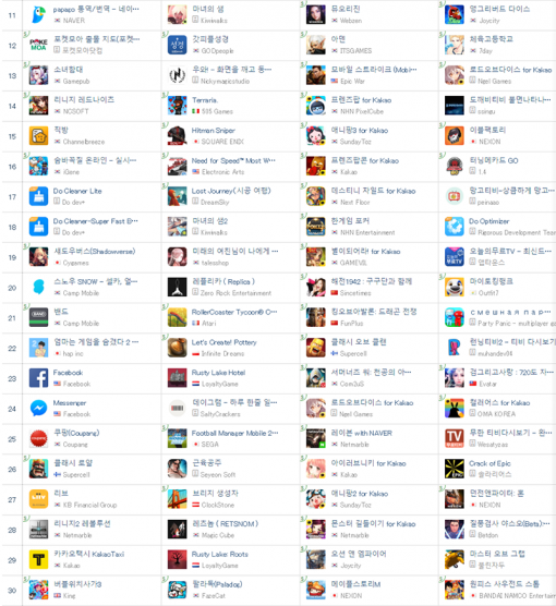 〈출처 앱애니- 2월 10일 기준 구글 플레이 다운로드 순위 및 전날 대비 변화〉