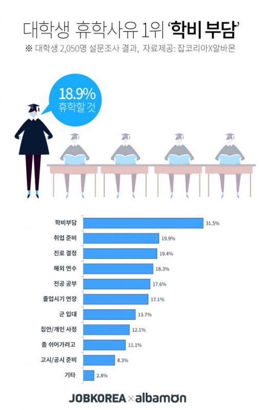 그래픽=잡코리아 제공