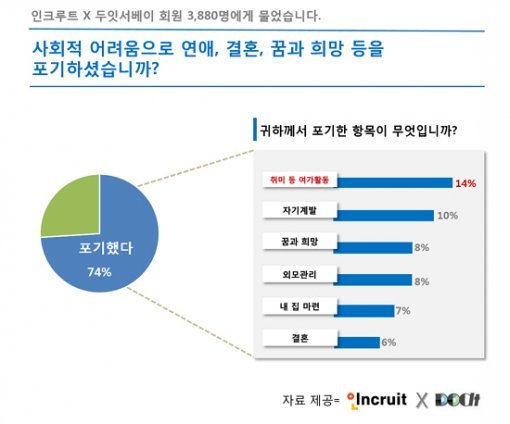 그래픽=인크루트 제공