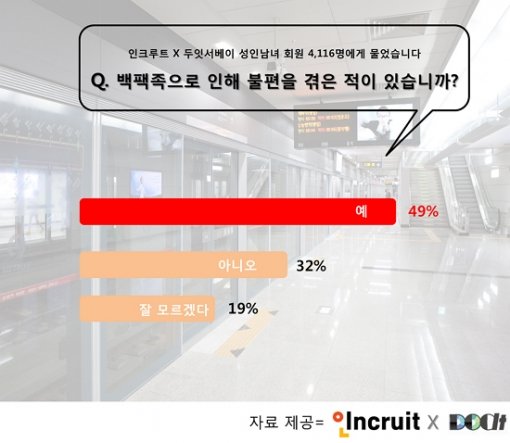 그래픽=인크루트 제공