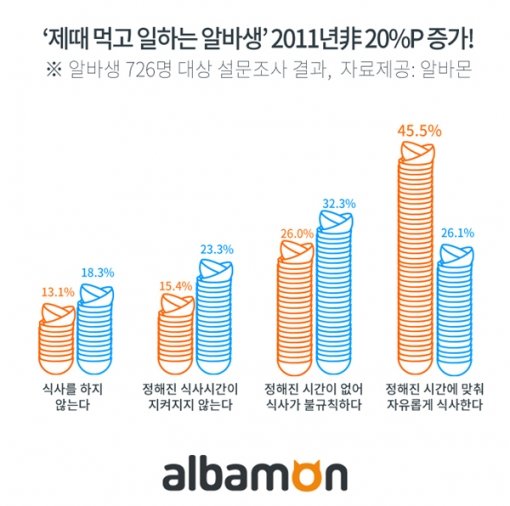 그래픽=알바몬 제공