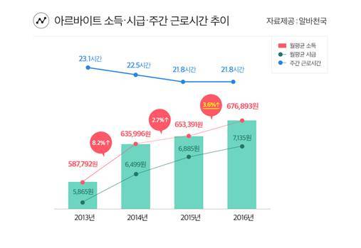 그래픽=알바천국 제공