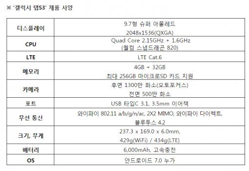 사진=삼성전자 제공
